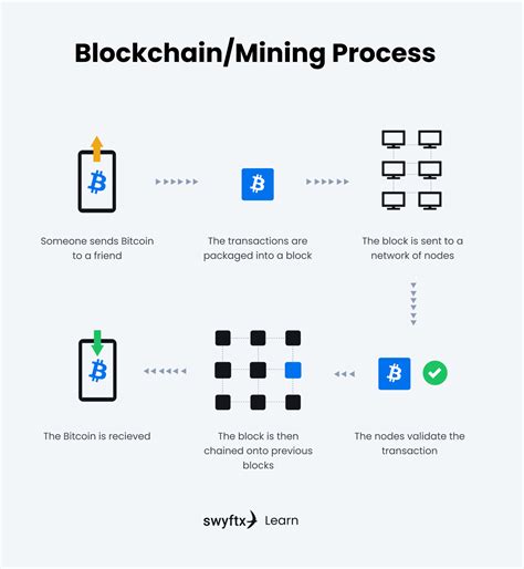 dash proof of work|Learn How Mining Works With Dash .